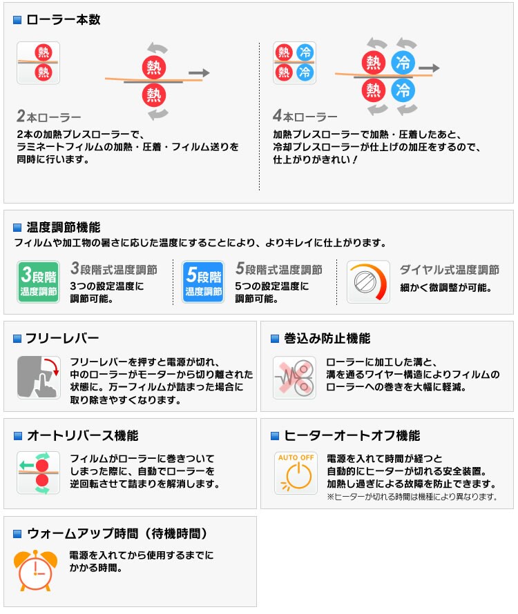 機能について