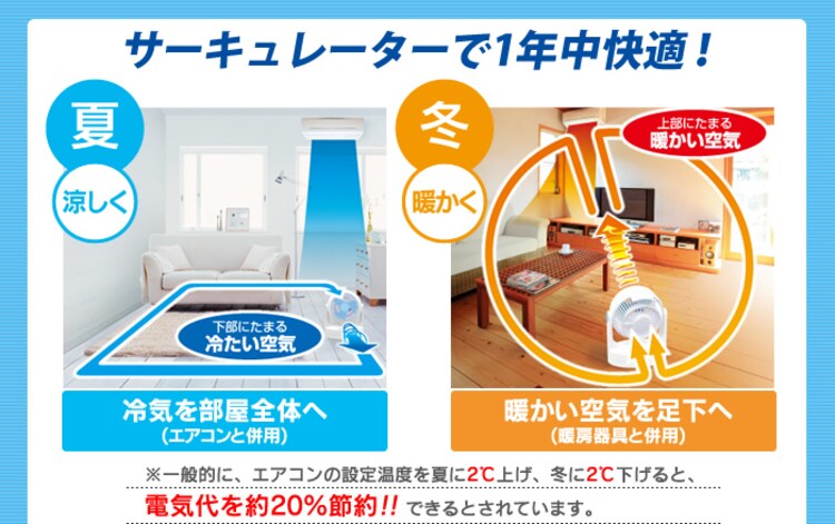 サーキュレーターで1年中快適！