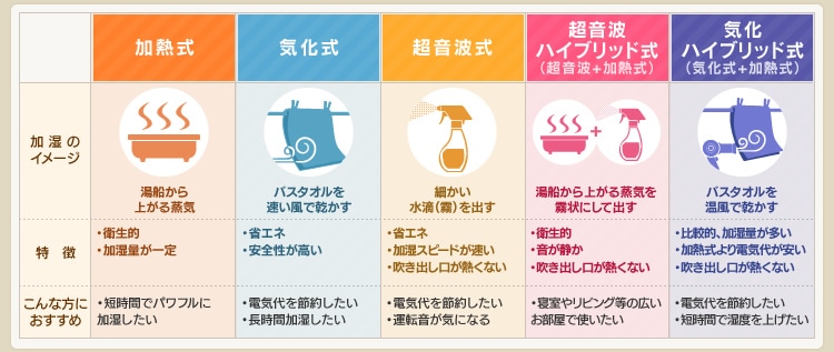 ポイント