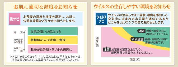 肌ナビ ウイルスナビ