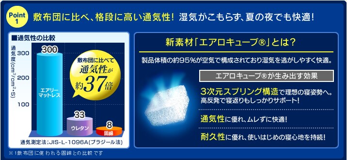 �ʋC���o�c�O���̐Q��ŐQ�ꂵ���Ă̖�����K!!