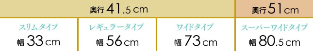 X^Cv