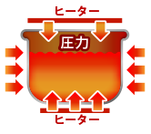 IH式の炊飯イメージ