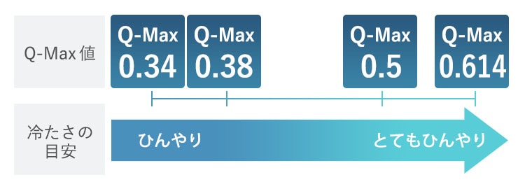 夏の寝具特集 アイリスプラザ アイリスオーヤマ公式通販サイト 夏の寝具特集 アイリスプラザ アイリスオーヤマ公式通販サイト