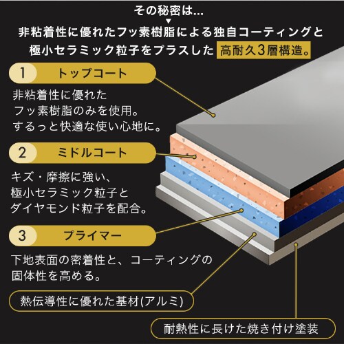 フライパン 12点セット IH/ガス火対応 DIAMOND COAT PAN EHDC-T12S