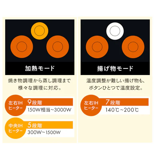 200V 3�� �r���g�C��IH�N�b�L���O�q�[�^�[ IHC-B3201-B �u���b�N�y������s�z_6