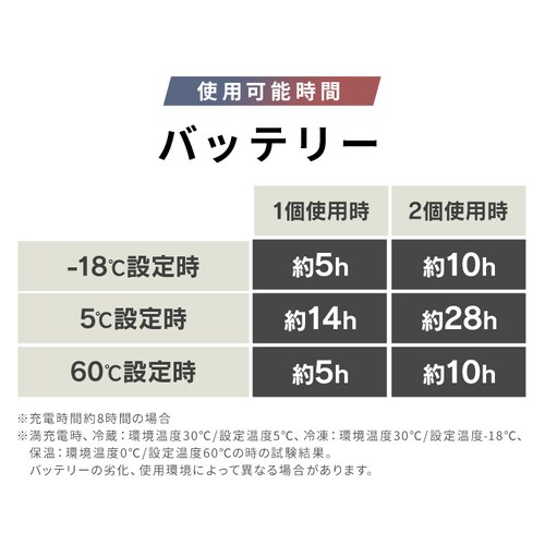 �≷�� 26L �|�[�^�u�� -20�`60�� �o�b�e���[���� �}�����[�h���� ��66.6cm IPDW-B3A-W �z���C�g_6