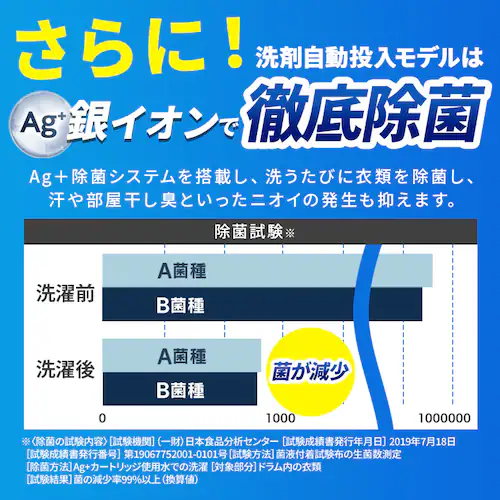 【設置無料】 洗濯乾燥機 ドラム式 8kg 乾燥5kg 左開き 洗剤自動投入 温水洗浄 節水 ファイブセンシング HDK852Z-W【代引き不可】_11