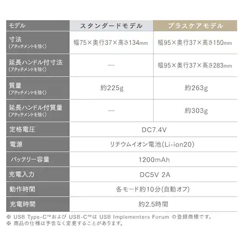 MiCOLA ビューティーケアガンプラス FRT-M02-W オフホワイト_17