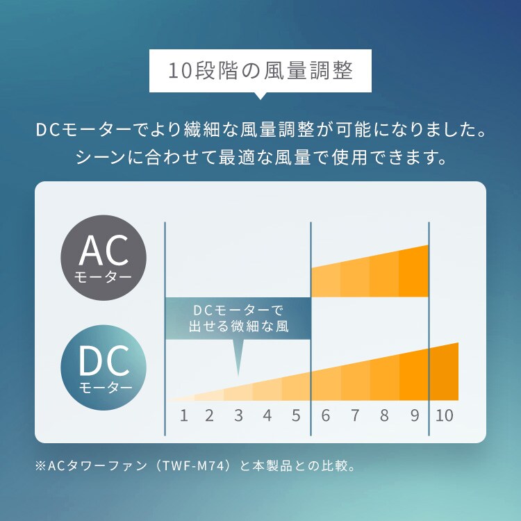 タワーファン 扇風機 DCモーター 左右首振り TWF-CD83 グレー【前払い