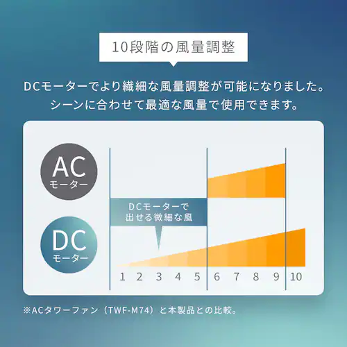 タワーファン 扇風機 DCモーター 左右首振り TWF-CD83 グレー_6