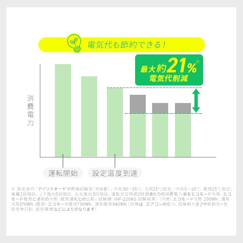 エアコン 14畳 2024年モデル 節電 4.0kw 200V対応 IHF-4008G_8
