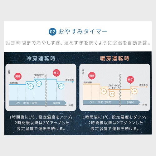 エアコン 14畳 2024年モデル 節電 4.0kw 200V対応 IHF-4008G_13