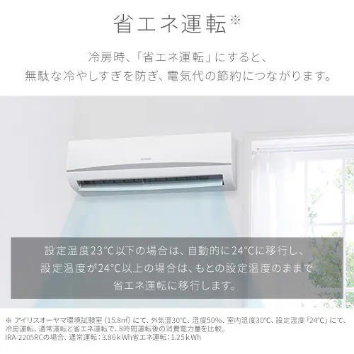 �G�A�R�� 6�� 2024�N���f�� 2.2kW 100V�Ή� IRA-2205R_10