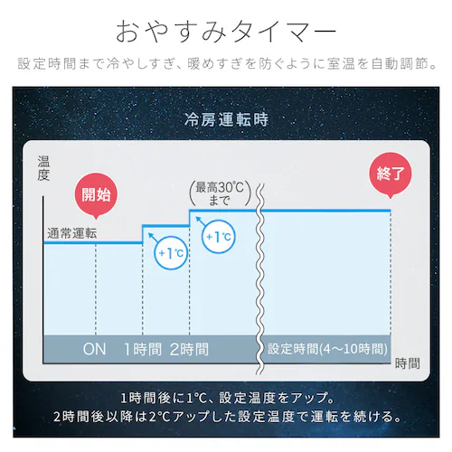 エアコン 6畳 2026年モデル 2.2kW IPF-2202S-W ホワイト【代引き不可】_12