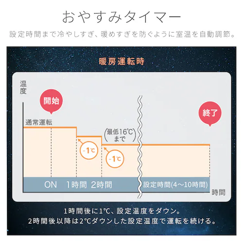 エアコン 6畳 2026年モデル 2.2kW IPF-2202S-W ホワイト【代引き不可】_13