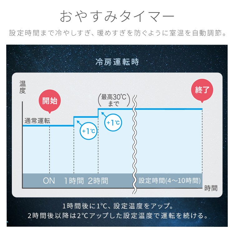 エアコン 6畳 2026年モデル 2.2kW 工事費込み IPF-2202S-W ホワイト
