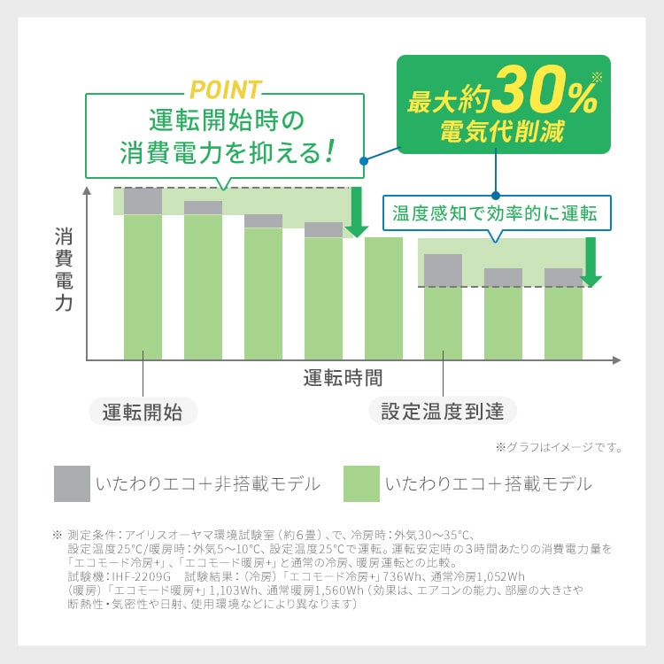 エアコン 6畳 2026年モデル 2.2kW 工事費込み IPF-2202S-W ホワイト