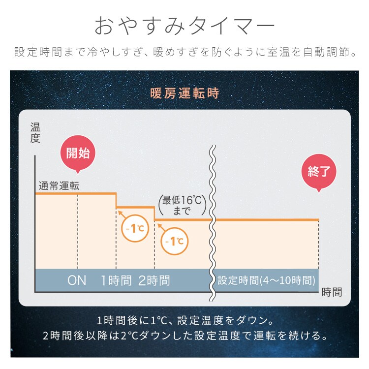 エアコン 6畳 2026年モデル 2.2kW 工事費込み IPF-2202S-W ホワイト