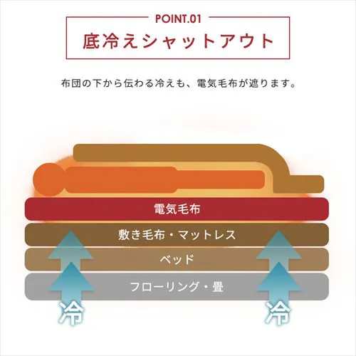 �d�C�ѕz �|��/�~�� 130�~188�p EHB-FR1813B-DT �_�[�N�u���E��_3