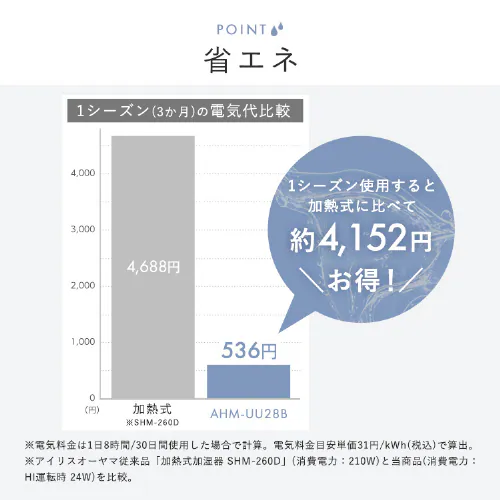 ������ �����g�� �ؑ�4�� / �m��7�� �㋋�� �^���N�e��4L AHM-UU28B-W �z���C�g_6