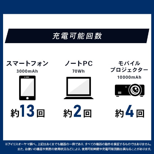 モバイルバッテリー 持ち運び充電器 大容量 60000mAh バッテリー
