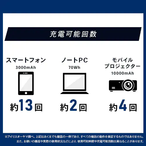 ���o�C���o�b�e���[ �����^�я[�d�� ��e�� 60000mAh �o�b�e���[�X�e�[�V���� IBT-A60100-W �z���C�g_7
