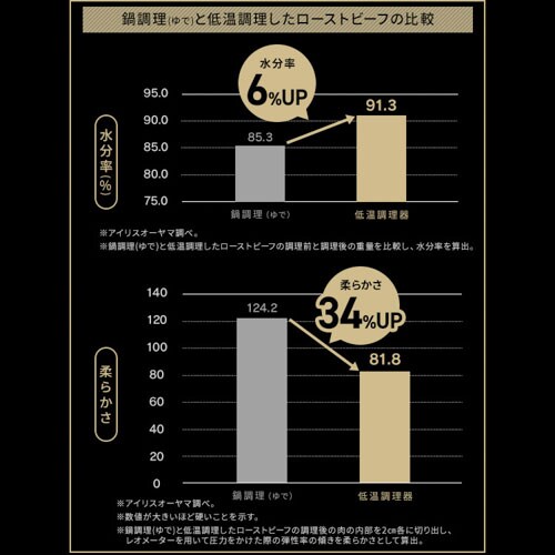 低温調理器 LTC-04-H ウォームグレー 107414 │アイリスオーヤマ公式