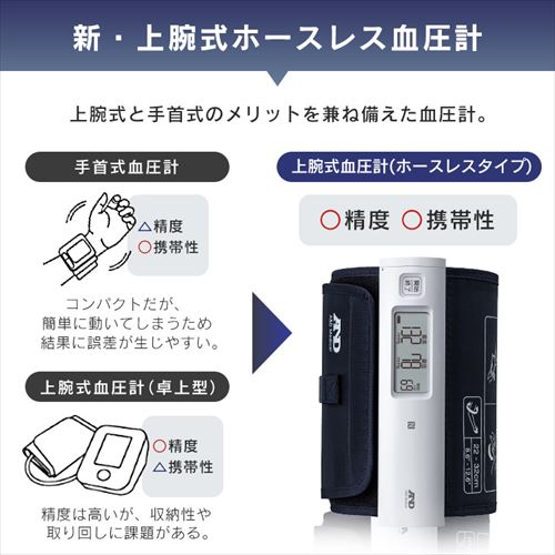 上腕式血圧計（チューブレス） UA-1100NFC ホワイト 107916 │アイリス