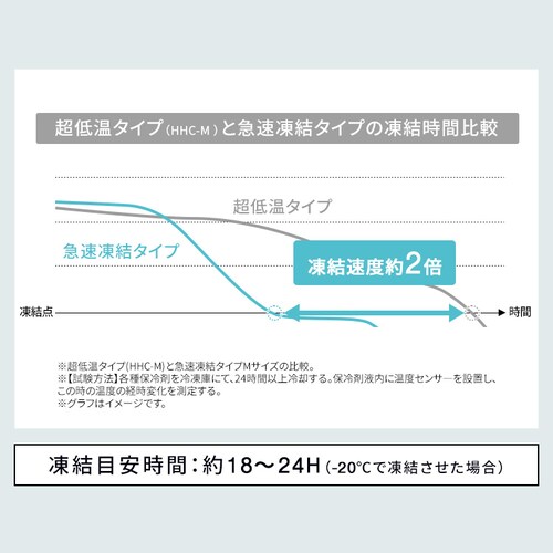 HUGEL �X�_���ۗ�� ���ቷ�^�C�v M�T�C�Y HHC-M_6