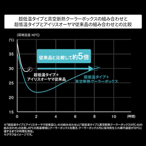 HUGEL �X�_���ۗ�� ���ቷ�^�C�v M�T�C�Y HHC-M_9