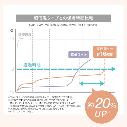 HUGEL �X�_���ۗ�� ���ቷ�^�C�v M�T�C�Y HHC-M_11