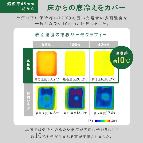 ラ・クッションラグ フレンチヘリンボーンタイプ 185cm×185cm 2畳 厚さ4.5cm ライトグレー ACRFG-1818_9