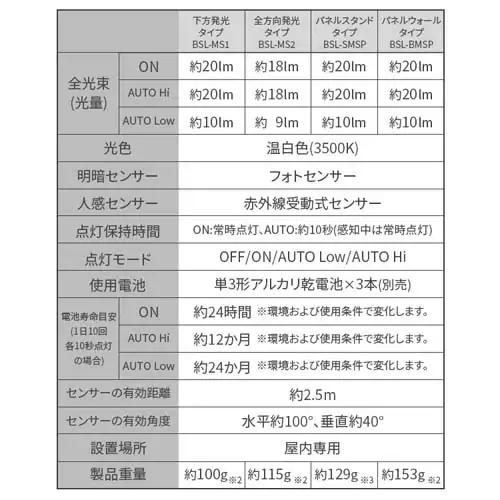 �y�����Ɏg���銣�d�r�Z�b�g�z �Z���T�[���C�g LED ���d�r�� �S���������^�C�v BSL-MS2_17