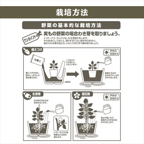 【2個セット】万田酵素×緩効性肥料 配合 花・野菜の培養土14L_7