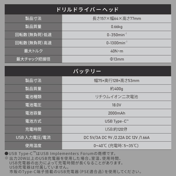 マルチギア 充電式ドリルドライバーセット 18V JM18DRS サンドベージュ