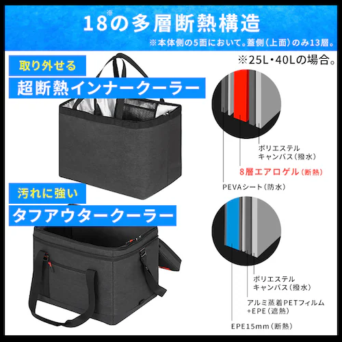 【急速凍結保冷剤M付き】HUGEL クーラーボックス エアロゲルソフトクーラーボックス 25L AGSC-25C チャコールグレー_4