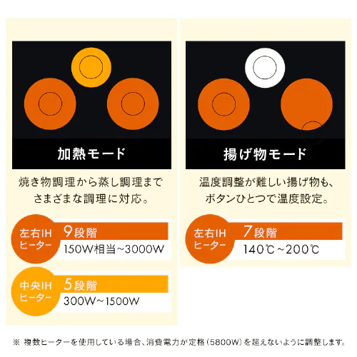 IHクッキングヒーター 3口 5800W IHコンロ 一人暮らし IH調理器 3口IHコンロ 200V ビルトインIH 3口グリルレスタイプ IHC-B3201GL-B ブラック_4