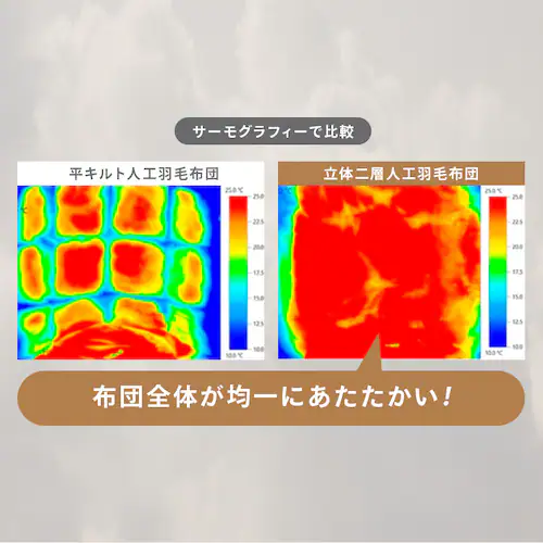 人工羽毛立体二層掛け布団 KKF-WSB16-S シングル グレー_10