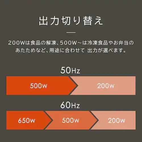 �I�[�u�������W �d�q�����W 16L ��l��炵 �w���c�t���[ �g�[�X�g �p�� ���y �O���� �I�[�u�� 200�� �������j���[ ������� �� �� �V���� �A�C���X�I�[���} MO-T1605 *_6