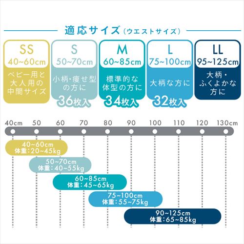 リフィール 快適下着 超薄型パンツ Sサイズ 36枚入 NAD-S36-2 110501