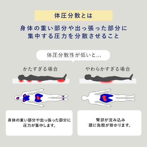 �}�b�g���X �V���O�� �G�A���[�}�b�g���X �����d�� �ۂ��Ɛ􂦂� �R�ۖh�L �O�܂� ����5cm MARS5W-S �z���C�g_10