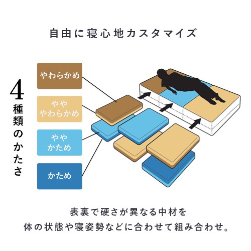 �}�b�g���X �V���O�� �G�A���[�}�b�g���X ���R�ɐQ�S�n�J�X�^�}�C�Y �ۂ��Ɛ􂦂� ������ ����11cm �J�X�^���G�A���[ CM11A-S_14