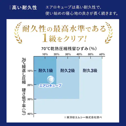 �}�b�g���X �V���O�� �G�A���[�}�b�g���X ���R�ɐQ�S�n�J�X�^�}�C�Y �ۂ��Ɛ􂦂� ������ ����16cm �O�����f�G�A���[ LX16A-S_15