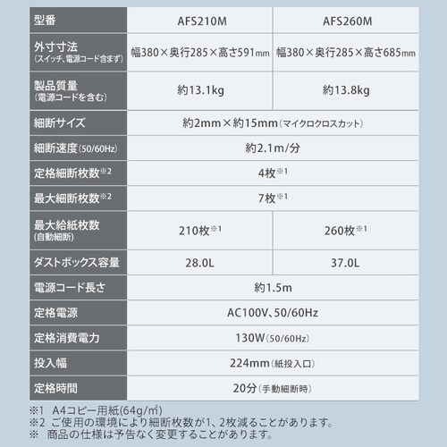 �y�É��z�y�����גf�z�V�����b�_�[ �Ɩ��p 28L ���d �}�C�N���N���X�J�b�g AFS210M_15