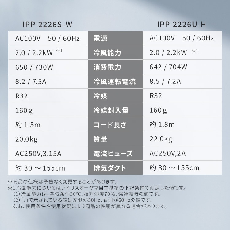 ポータブルクーラー 4.5~7畳 工事不要 冷風 送風 除湿 IPP-2226S
