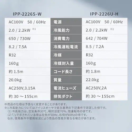 ポータブルクーラー 4.5~7畳 工事不要 冷風 送風 除湿 IPP-2226S ホワイト_15