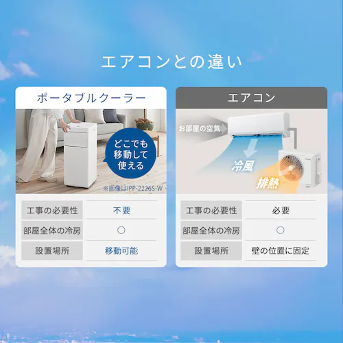 ポータブルクーラー 4.5~7畳 工事不要 冷風 送風 除湿 IPP-2226U グレー_6