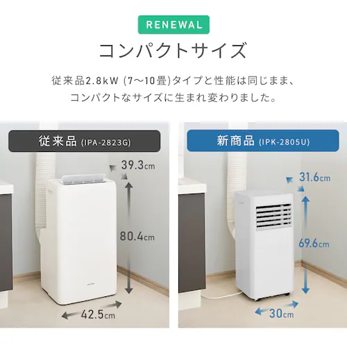 �|�[�^�u���N�[���[ 7~10�� �H���s�v �╗ ���� ���� �n�C�p���[���f�� �A�^�b�`�����g�t�� 2.8kw IPK-2805U �z���C�g_5