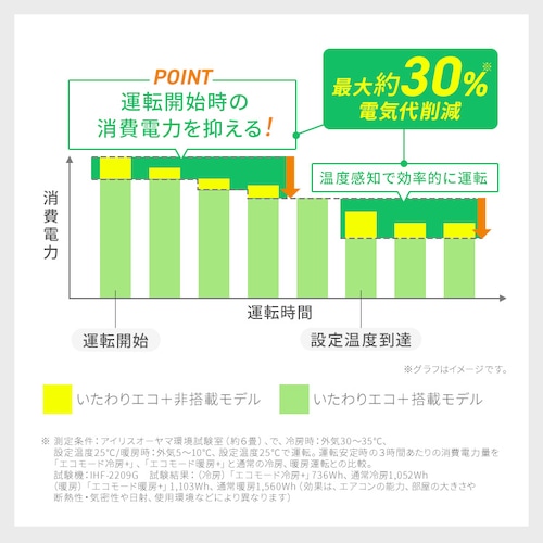 エアコン 12畳 2025年モデル 節電 3.6kw 100V対応 IHF-3609G_9